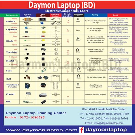 Specifications and standards for electronic components used .